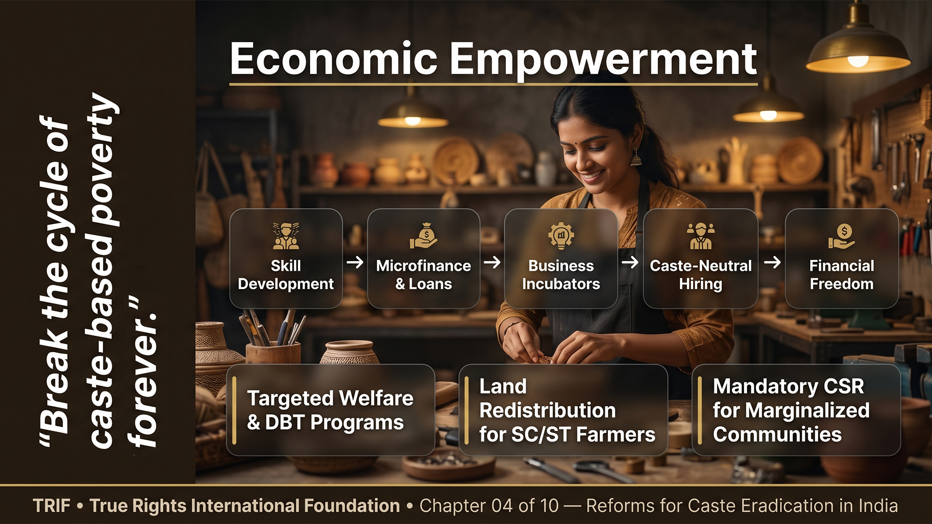 Economic empowerment