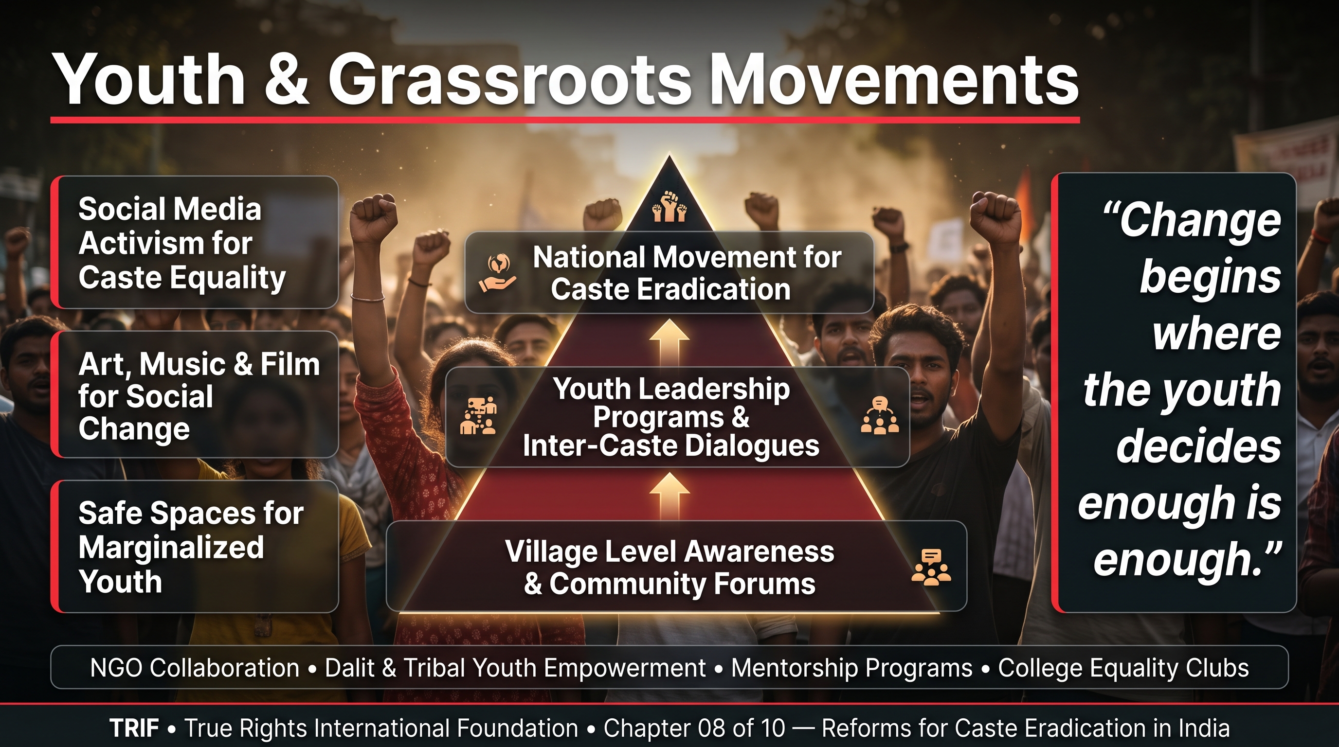 Youth movements