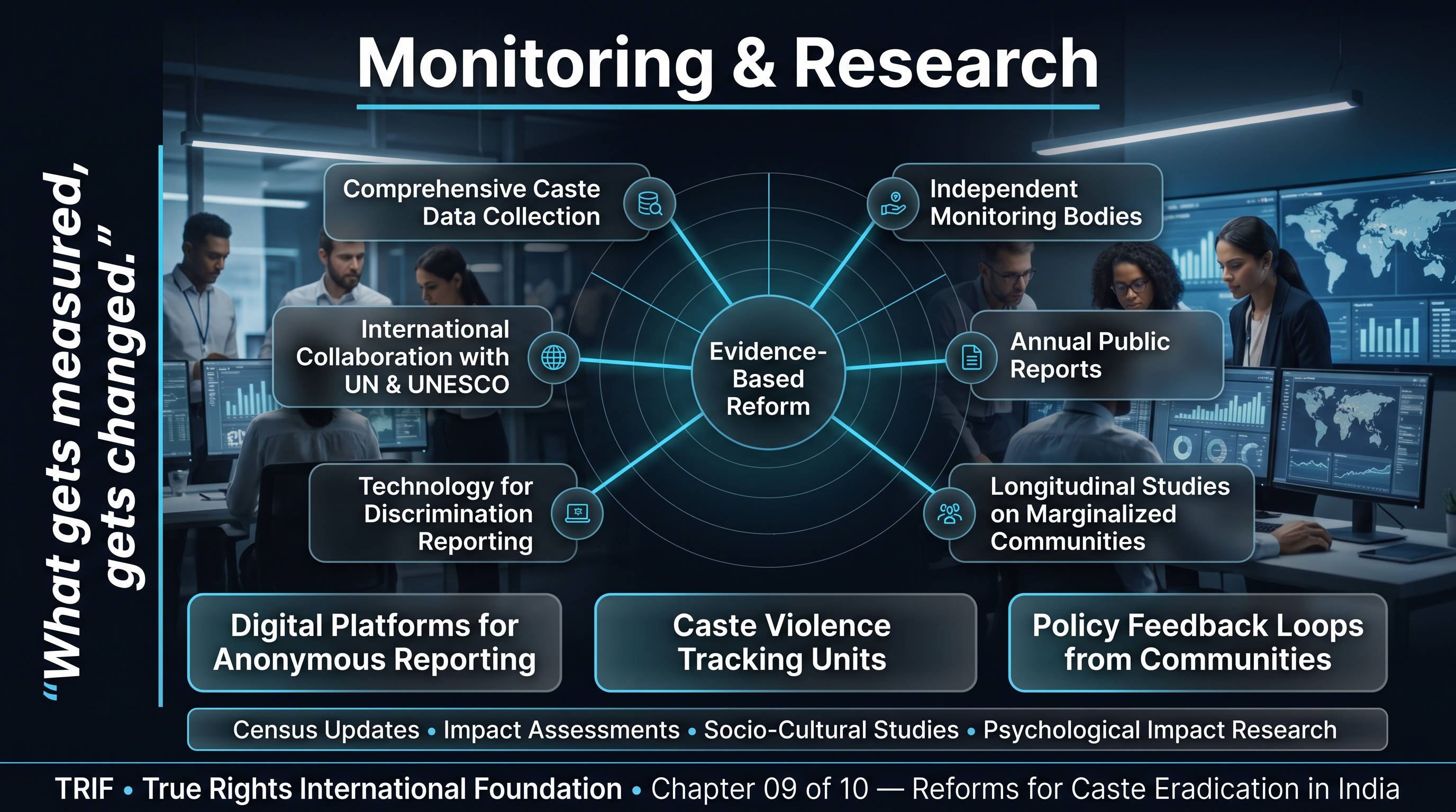 Research monitoring